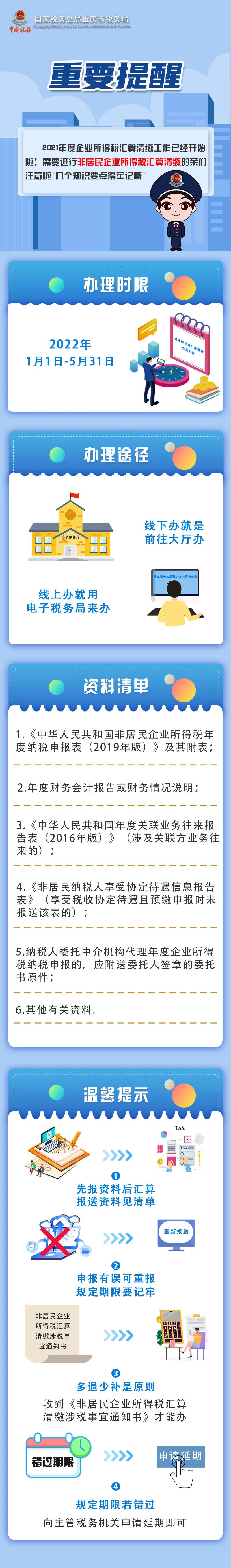 非居民企業(yè)企業(yè)所得稅匯算清繳要注意這幾點！