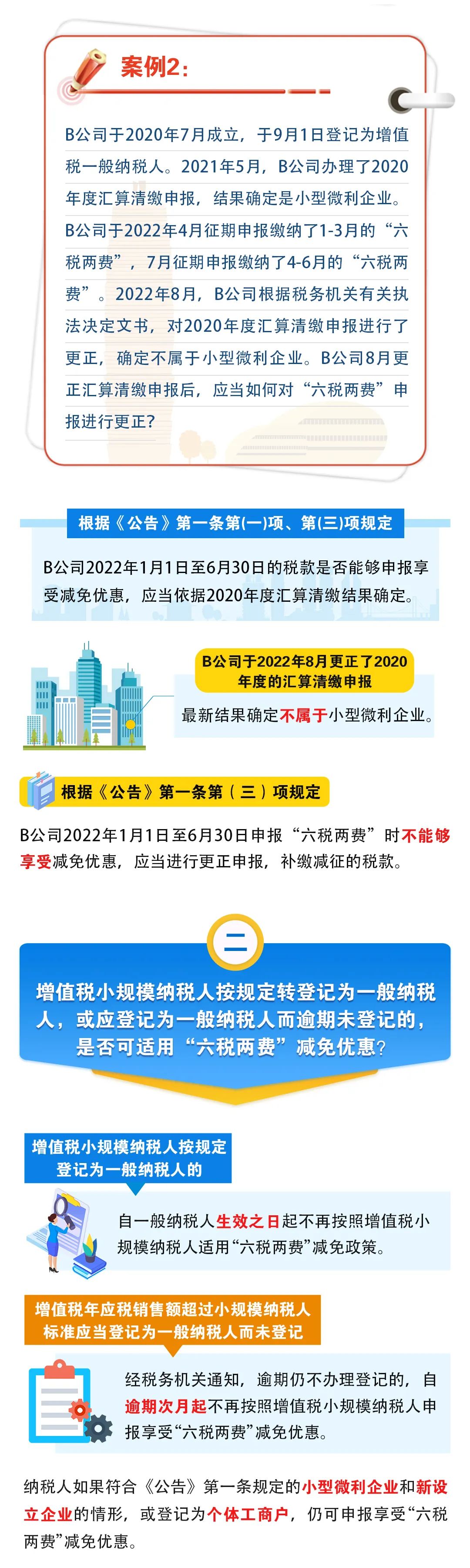 這幾種特殊情形能適用“六稅兩費(fèi)”減免政策嗎？