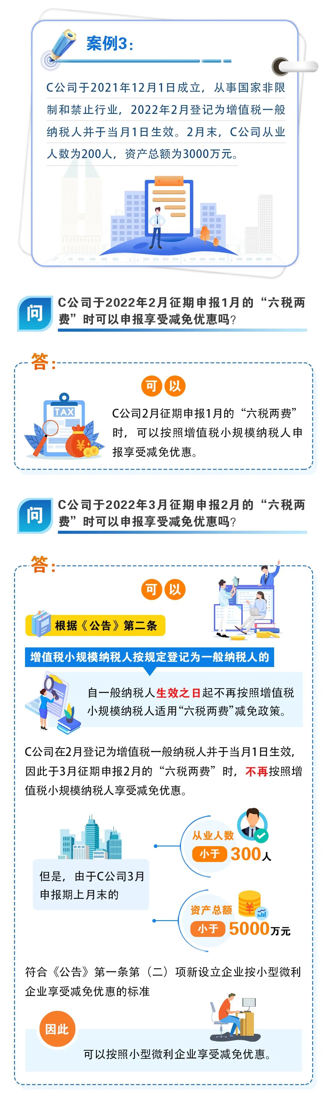 這幾種特殊情形能適用“六稅兩費(fèi)”減免政策嗎？