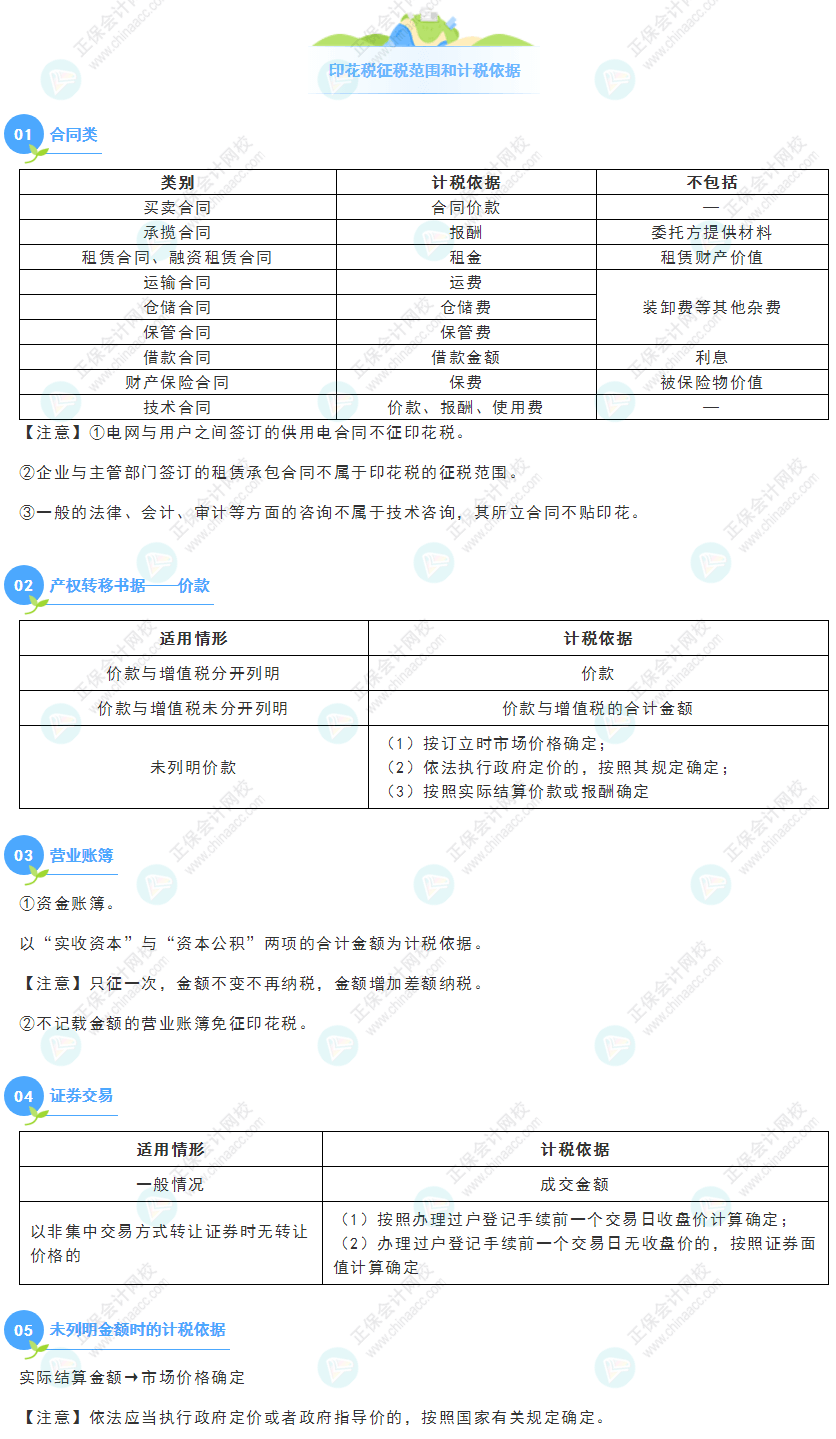 《經(jīng)濟(jì)法基礎(chǔ)》30天重要知識(shí)點(diǎn)打卡！第23天：印花稅征稅范圍和計(jì)稅依據(jù)