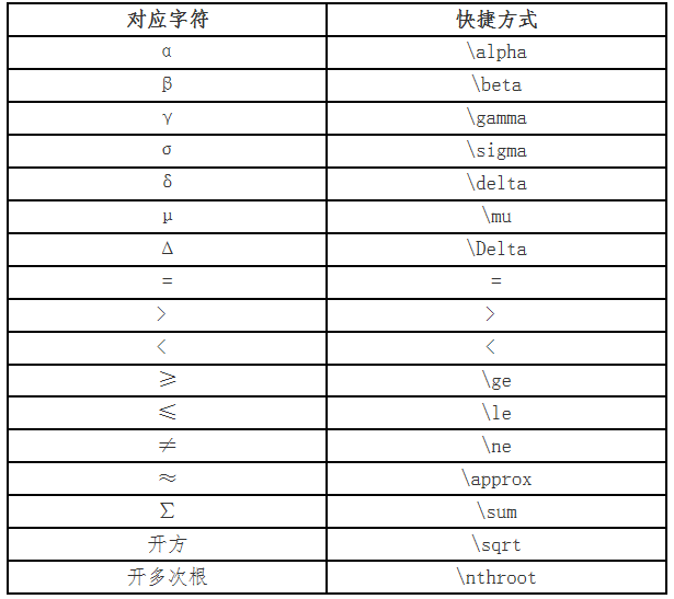 高會(huì)無紙化考試數(shù)學(xué)公式操作建議及符號(hào)輸入方法介紹