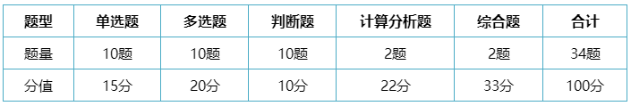 中級(jí)會(huì)計(jì)實(shí)務(wù)答題技巧 先學(xué)會(huì)它再做題！