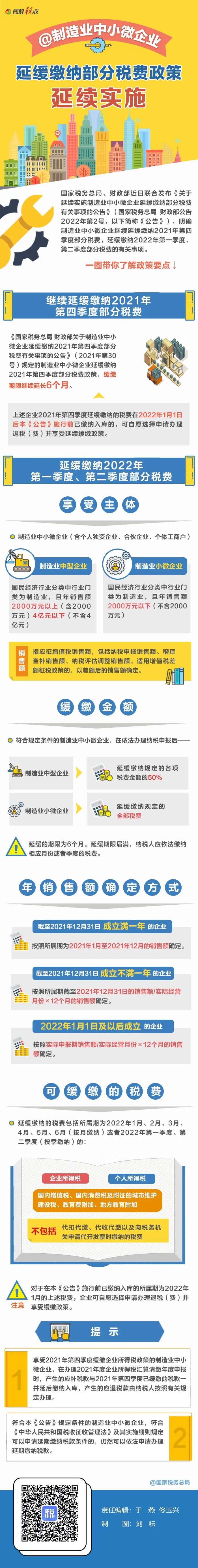 @制造業(yè)中小微企業(yè)：繼續(xù)緩繳稅費(fèi)！一圖讀懂政策要點(diǎn)