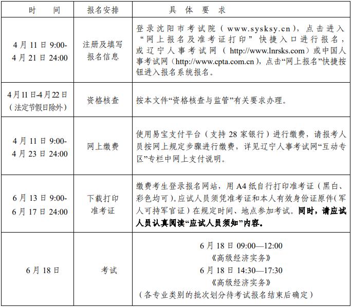 2022年度高級經(jīng)濟(jì)師考試沈陽考區(qū)報(bào)名工作通知