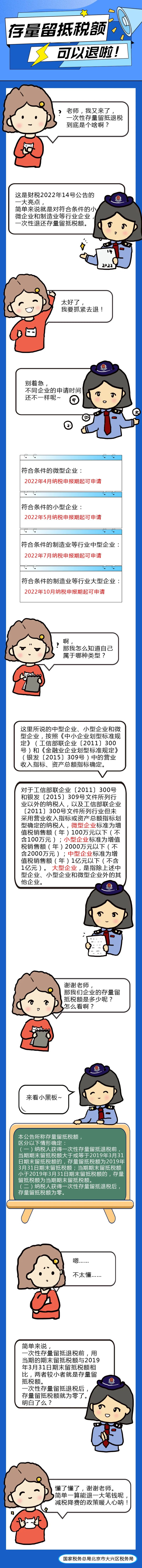 重要提醒！存量留抵稅額可以退啦！