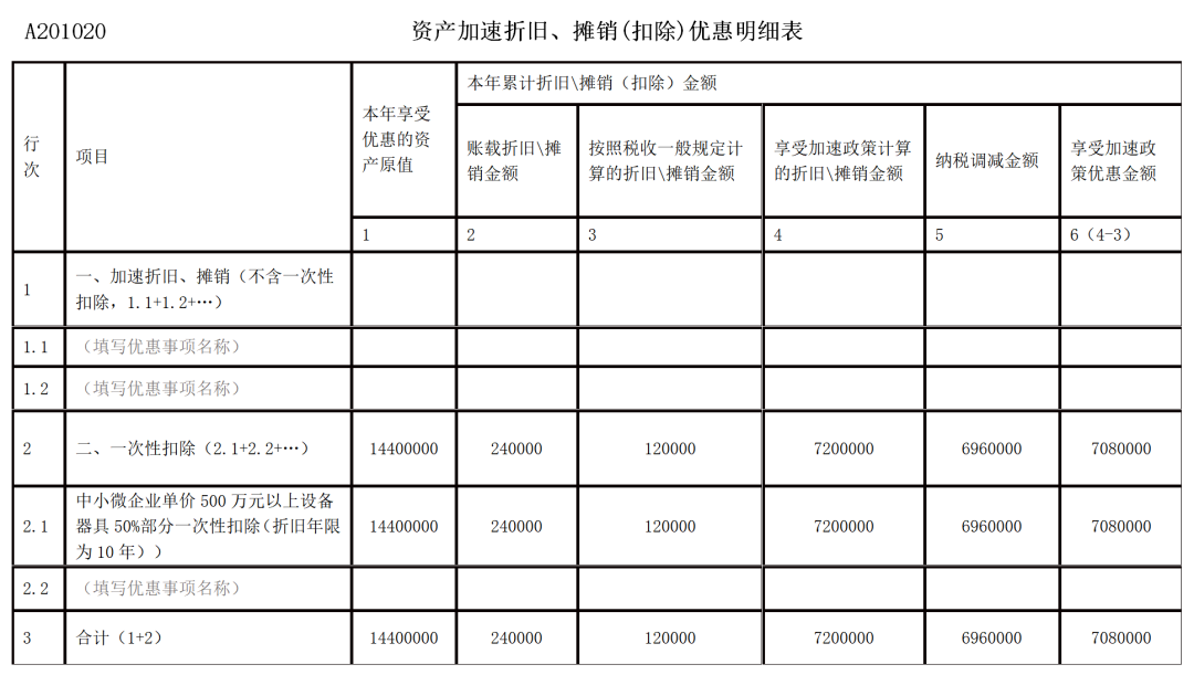 2022年第一季度企業(yè)所得稅預(yù)繳申報新變化！