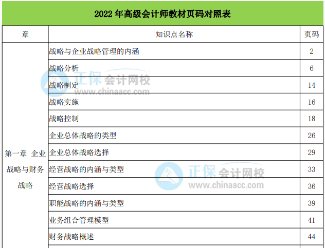 2022高會考試來臨之際 考試必備資料匯總送給你