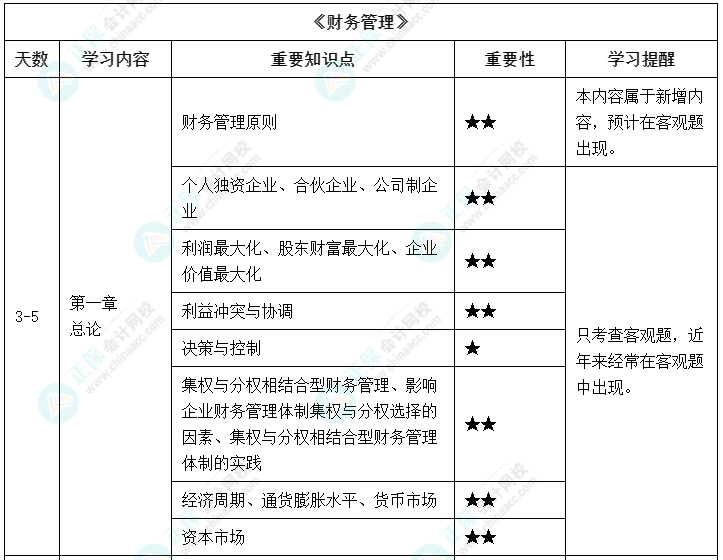 【備考攻略】2022中級會(huì)計(jì)基礎(chǔ)階段 財(cái)務(wù)管理如何學(xué)？