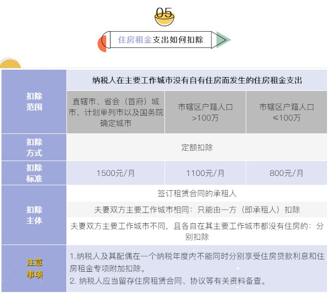 個(gè)稅7項(xiàng)專項(xiàng)附加扣除分別是哪些？