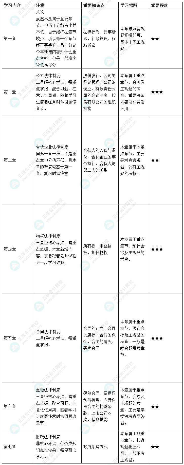 上班族感覺中級會計備考時間太緊張 怎么辦？