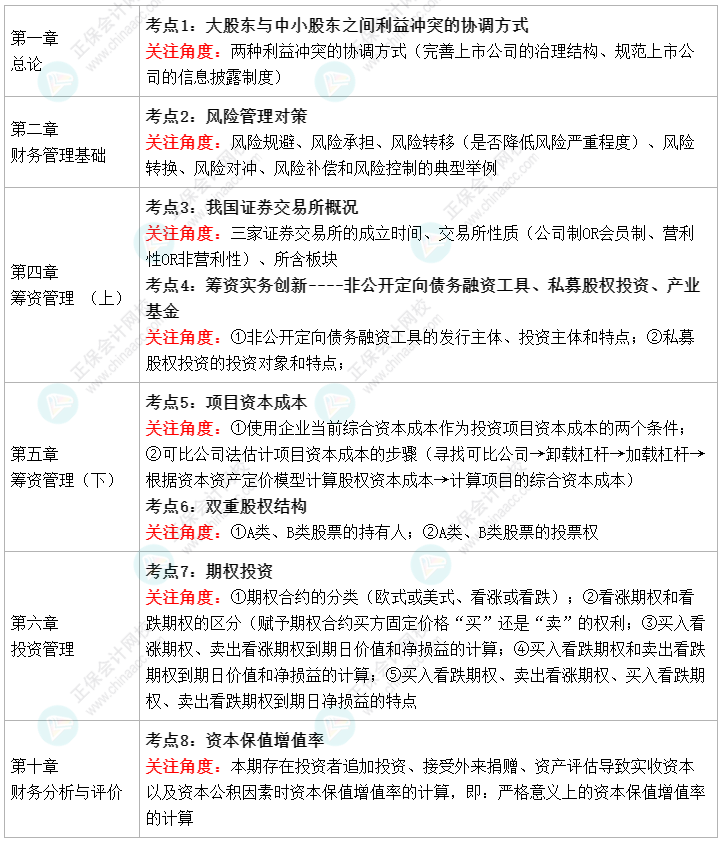 2022中級(jí)會(huì)計(jì)財(cái)務(wù)管理教材變化 值得注意的8個(gè)考點(diǎn) ！