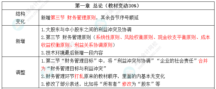 2022中級(jí)會(huì)計(jì)財(cái)務(wù)管理教材變化 值得注意的8個(gè)考點(diǎn) ！