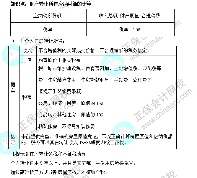 2022年注會《稅法》基礎階段必背知識點（十八）