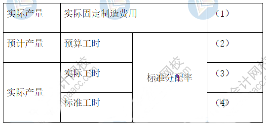 1周拿下：2021中級(jí)《財(cái)務(wù)管理》72個(gè)必背公式（44-59）