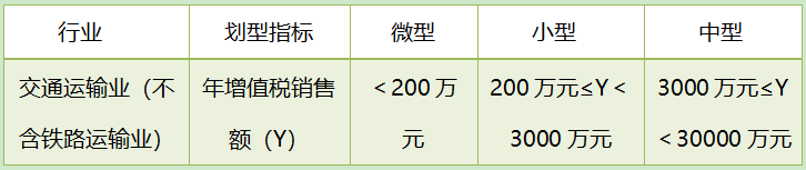 增值稅留抵退稅中型企業(yè)