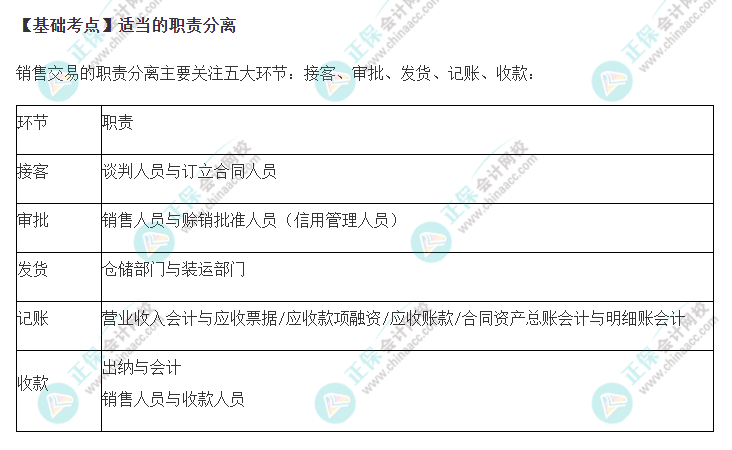 2022年注會《審計》基礎階段必背知識點（三十）