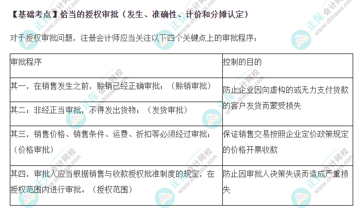 2022年注會《審計》基礎階段必背知識點（三十一）