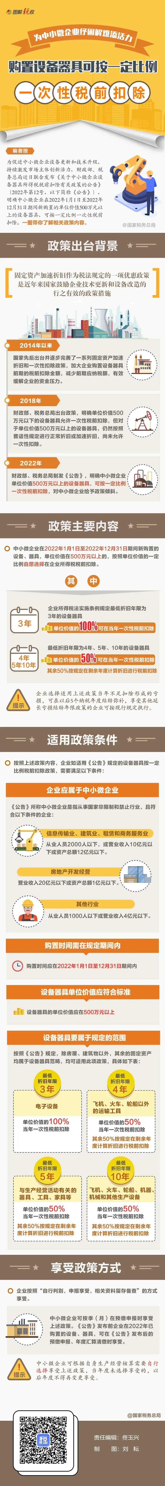 @中小微企業(yè)：購置設(shè)備器具可按一定比例一次性稅前扣除！