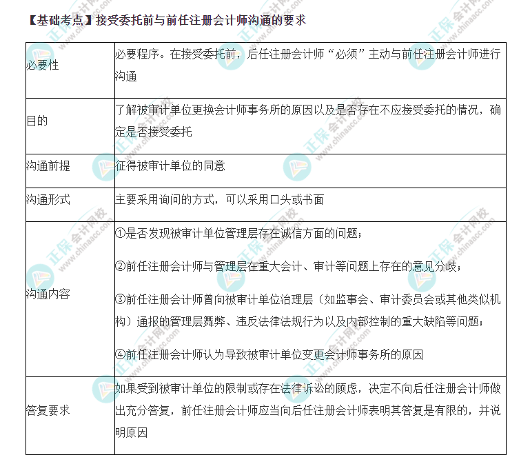 2022年注會《審計》基礎階段必背知識點（五十二）