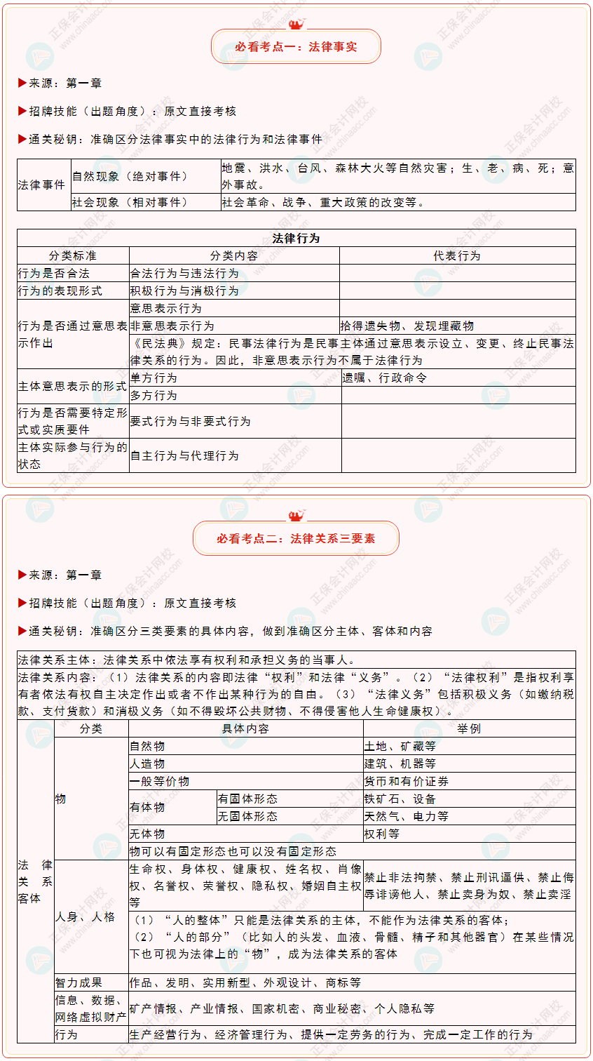 延考必看！2022年初級會計(jì)《經(jīng)濟(jì)法基礎(chǔ)》必看考點(diǎn)