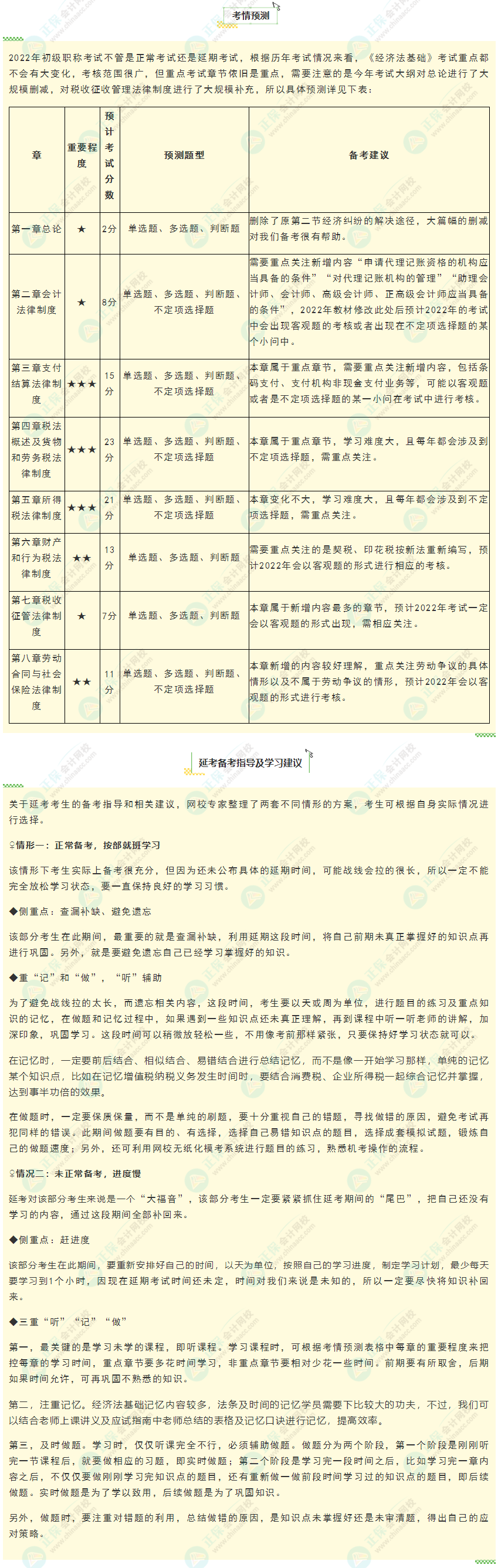 2022年初級會計(jì)職稱《經(jīng)濟(jì)法基礎(chǔ)》延考考情預(yù)測及學(xué)習(xí)建議