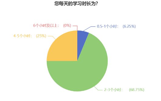 備考時(shí)間告急！中級會(huì)計(jì)備考時(shí)間應(yīng)該如何分配？