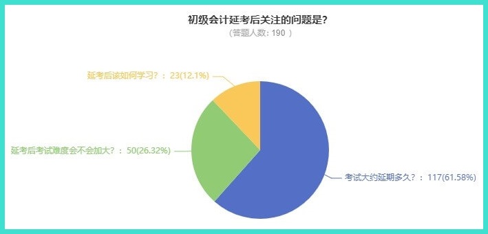 2022年初級會計考試要延期到什么時候才能考？