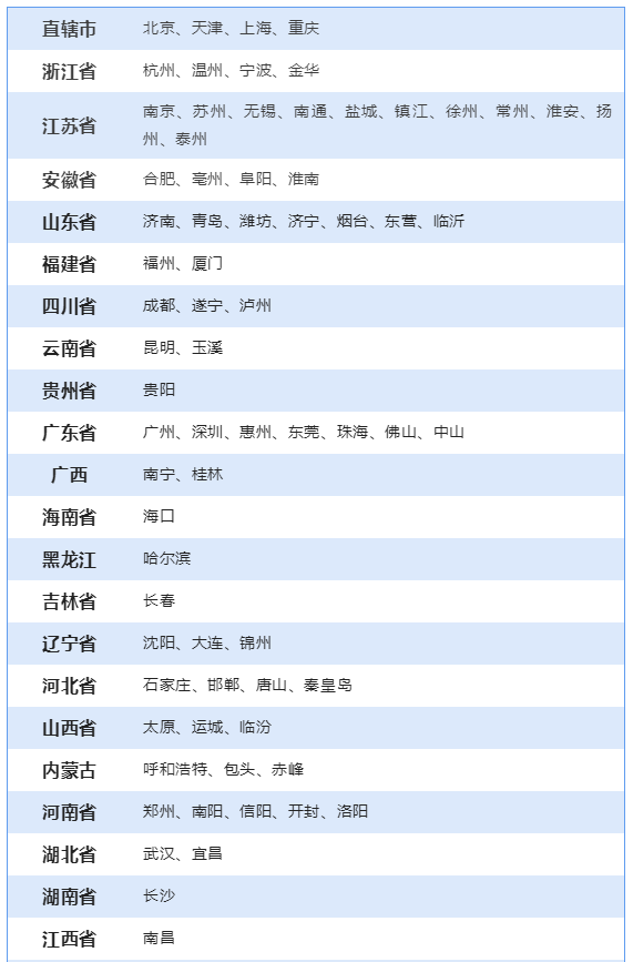 初級管理會計(jì)師考試地點(diǎn)