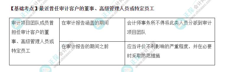 2022年注會《審計》基礎(chǔ)階段必背知識點（七十八）