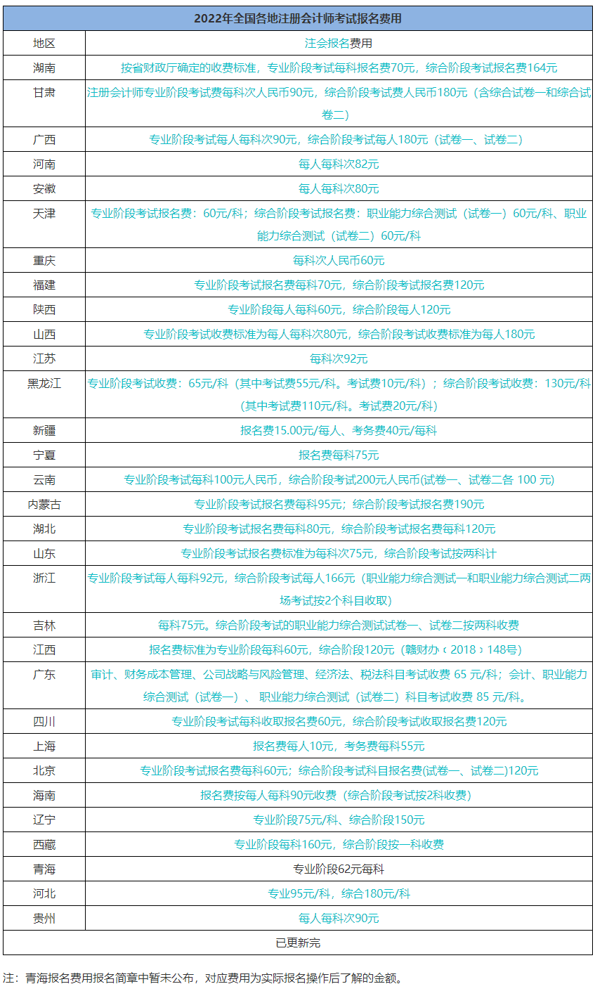 考個(gè)注冊(cè)會(huì)計(jì)師證 一共要花多少錢？