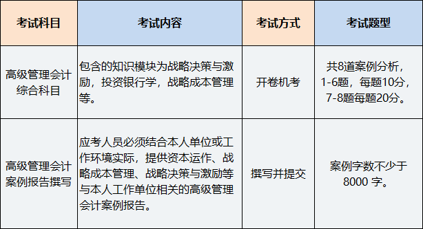 高級管理會(huì)計(jì)師科目