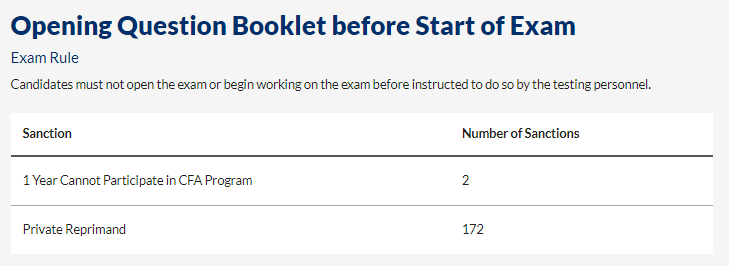 協(xié)會警告：CFA考場出現(xiàn)這些行為將會取消考試資格！