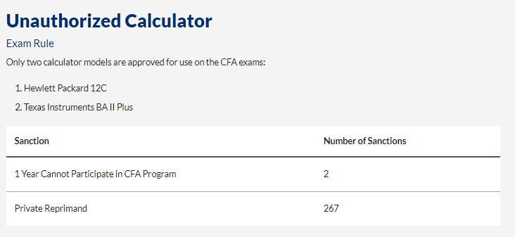 協(xié)會警告：CFA考場出現(xiàn)這些行為將會取消考試資格！