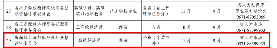 浙江高級經(jīng)濟(jì)師評審