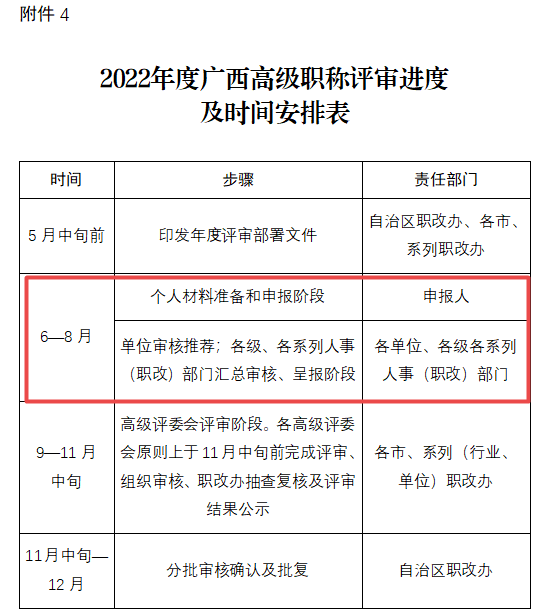 廣西關(guān)于做好2022年全區(qū)職稱評審工作的通知