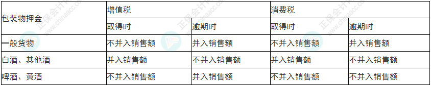 小心！2022年初級(jí)會(huì)計(jì)《經(jīng)濟(jì)法基礎(chǔ)》易錯(cuò)易混考點(diǎn)13-16