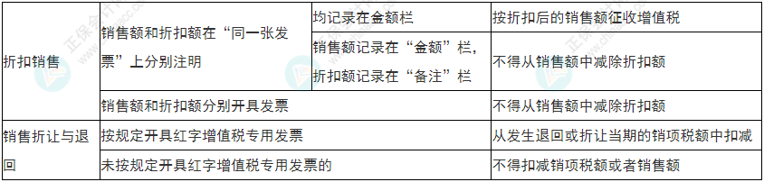 小心！2022年初級(jí)會(huì)計(jì)《經(jīng)濟(jì)法基礎(chǔ)》易錯(cuò)易混考點(diǎn)13-16