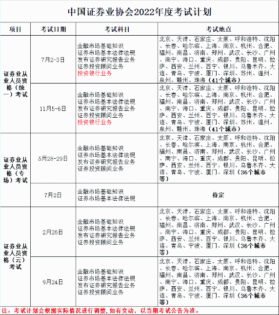 證券或?qū)⑹?2年唯一準(zhǔn)時考試的！