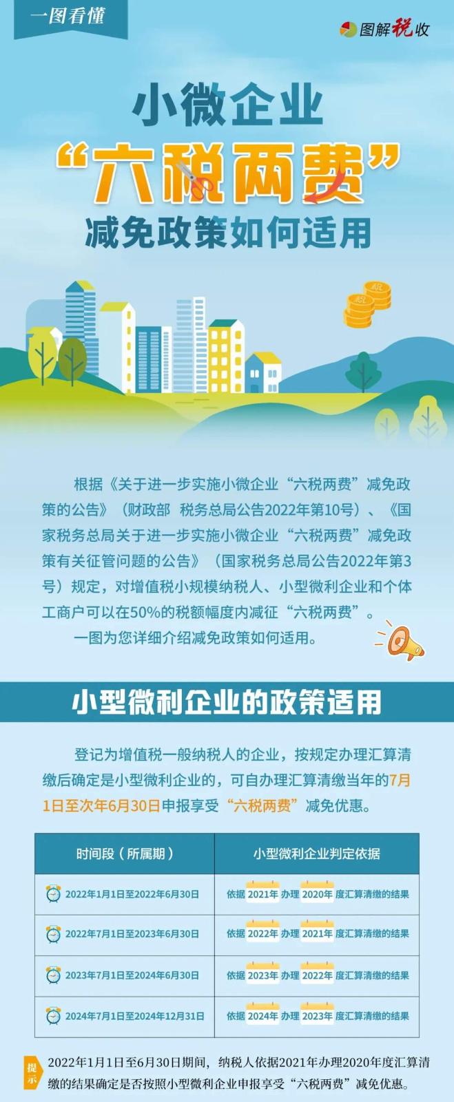 @小微企業(yè)：適用“六稅兩費”減免的政策圖解來啦！