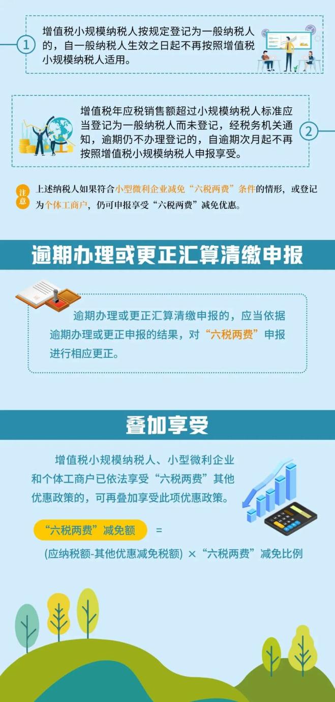 @小微企業(yè)：適用“六稅兩費”減免的政策圖解