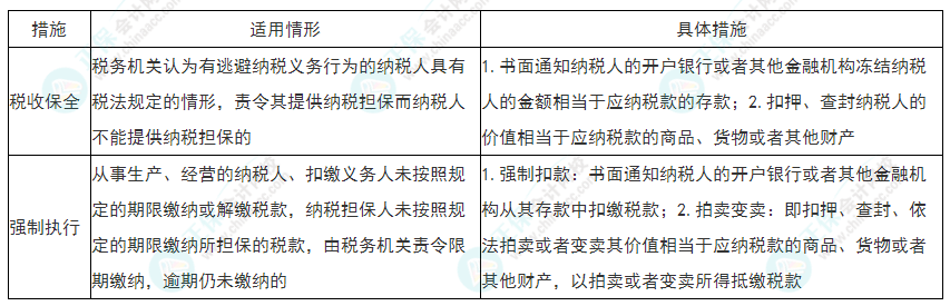 2022年初級會計《經(jīng)濟法基礎(chǔ)》必看考點：稅收保全和強制執(zhí)行措施