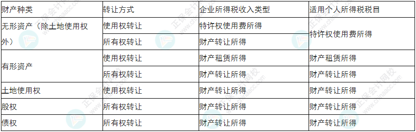 留神！2022年初級(jí)會(huì)計(jì)《經(jīng)濟(jì)法基礎(chǔ)》易錯(cuò)易混考點(diǎn)21-24