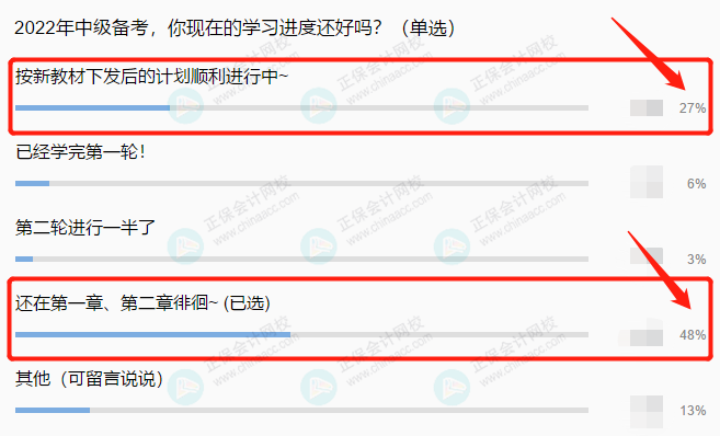 2022中級會計(jì)考生備考進(jìn)度大數(shù)據(jù)揭秘！來看看你掉隊(duì)了嗎？