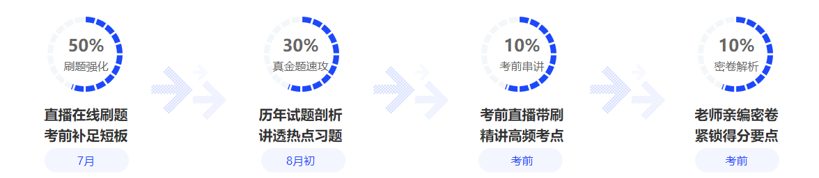 c位沖刺密卷班上線啦！限時(shí)優(yōu)惠 專享5折！