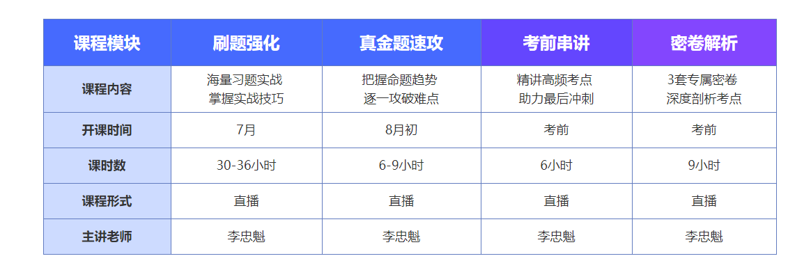 c位沖刺密卷班上線啦！限時(shí)優(yōu)惠 專享5折！