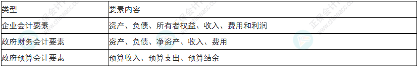 關(guān)注！2022年初級會計(jì)《初級會計(jì)實(shí)務(wù)》易錯(cuò)易混考點(diǎn)1~4