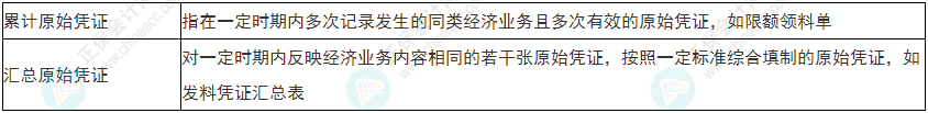 關(guān)注！2022年初級會計(jì)《初級會計(jì)實(shí)務(wù)》易錯(cuò)易混考點(diǎn)1~4