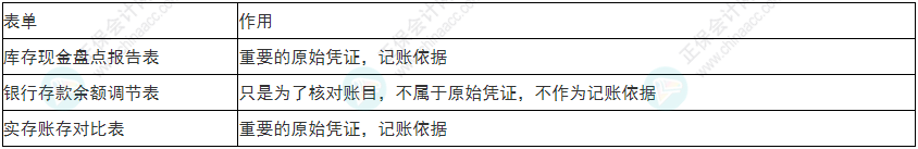  必看！2022年初級(jí)會(huì)計(jì)《初級(jí)會(huì)計(jì)實(shí)務(wù)》易錯(cuò)易混考點(diǎn)5~8