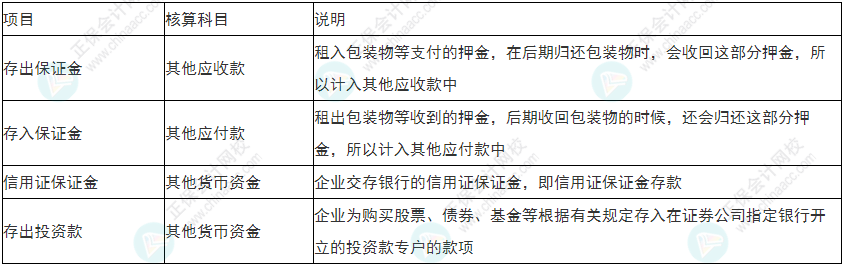  必看！2022年初級(jí)會(huì)計(jì)《初級(jí)會(huì)計(jì)實(shí)務(wù)》易錯(cuò)易混考點(diǎn)5~8