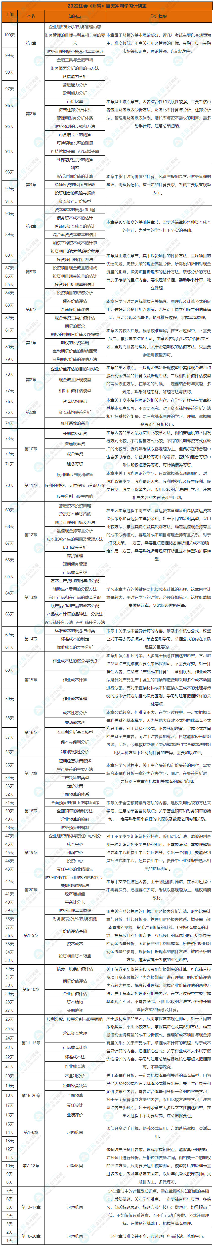 《財(cái)管》百天沖刺計(jì)劃表